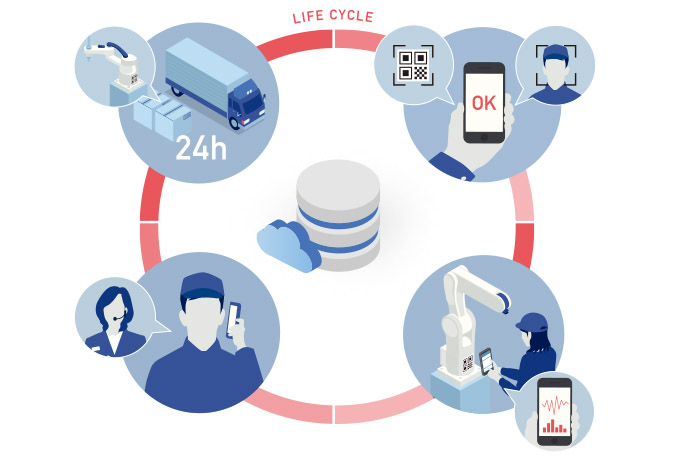 Easy maintenance of the life cycle of a robot by using a QR code