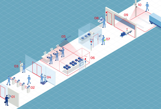 Factory security solution