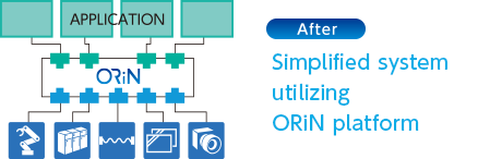 After Simplified system utilizing ORiN platform