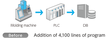 Before Addition of 4,100 lines of program