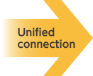 Unified connection