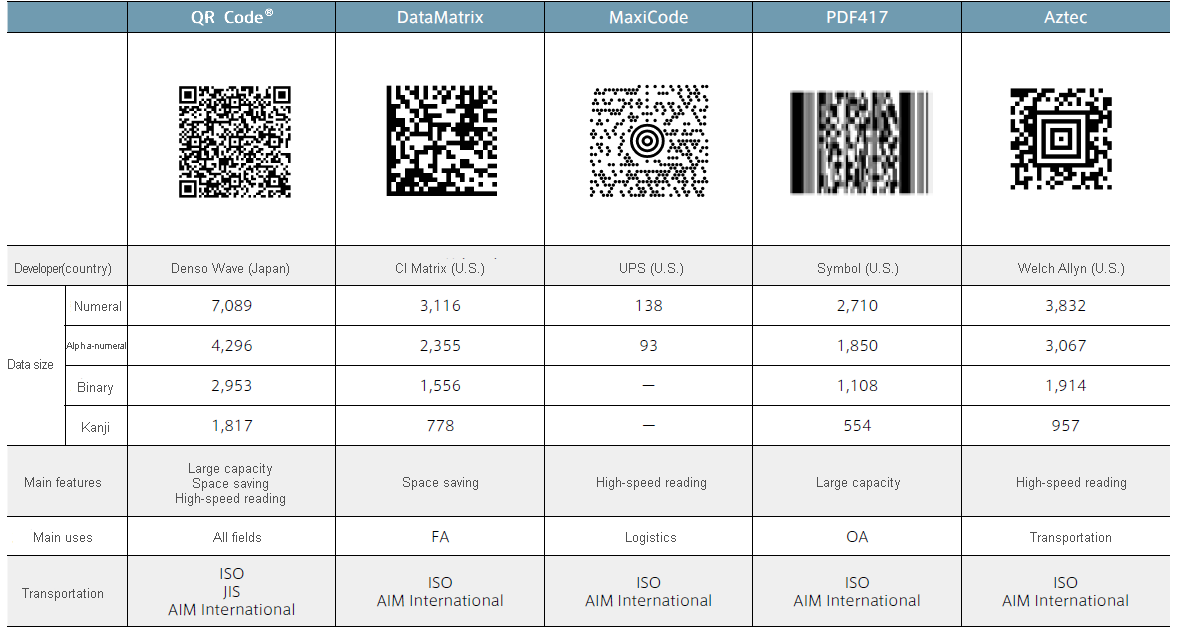 Gs1 DATAMATRIX Генератор. DATAMATRIX gs1 обувь. Код маркировки DATAMATRIX. QR код DATAMATRIX. 2d qr код