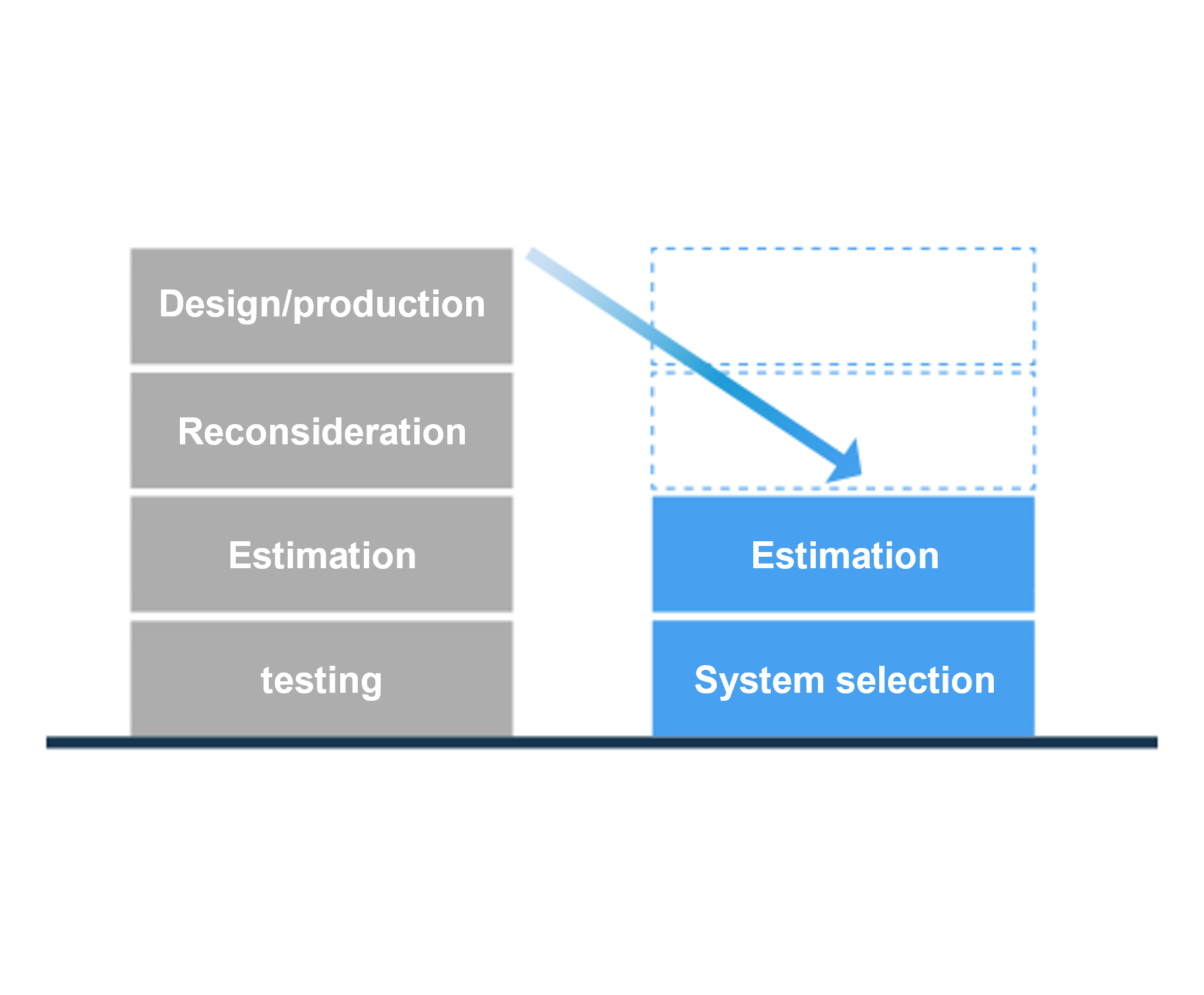 Our standardized systems can help make setup quicker