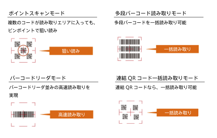 デンソー2次元コードスキャナの特長｜技術情報｜自動認識｜デンソー