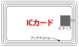 は ic カード と