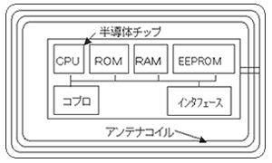 非接触型