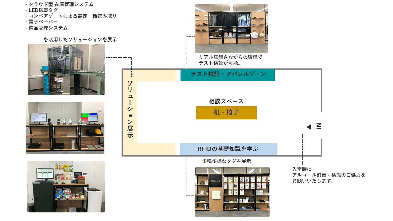 Rfidを体験する Rfid Co Lab Rfidを体験する Rfid Co Lab