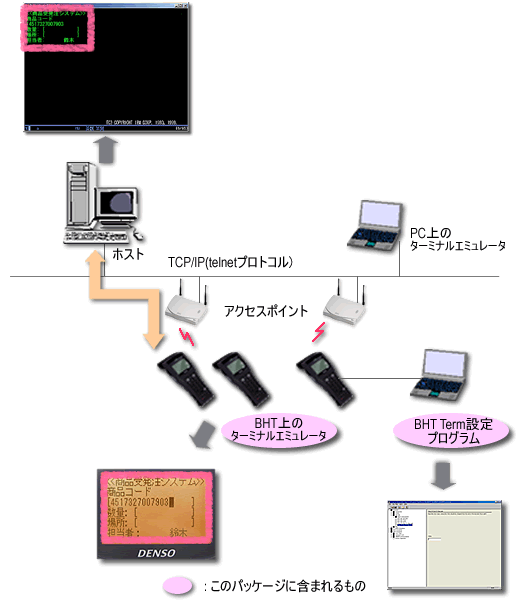 システム構成