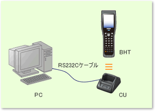 プログラムのダウンロード｜通信ユニット(CU)、RS-232C｜技術情報
