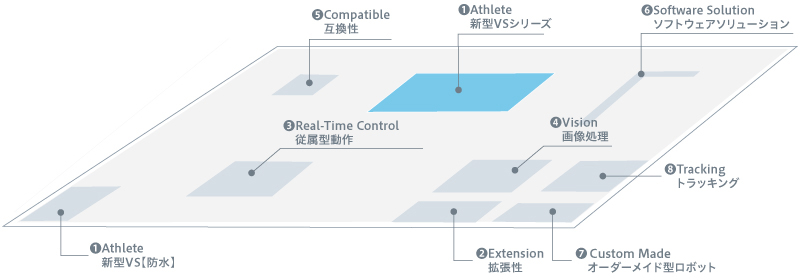 国際ロボット展2011 Booth Map