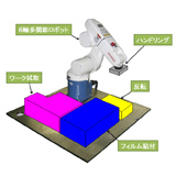 取・フィルム貼付装置