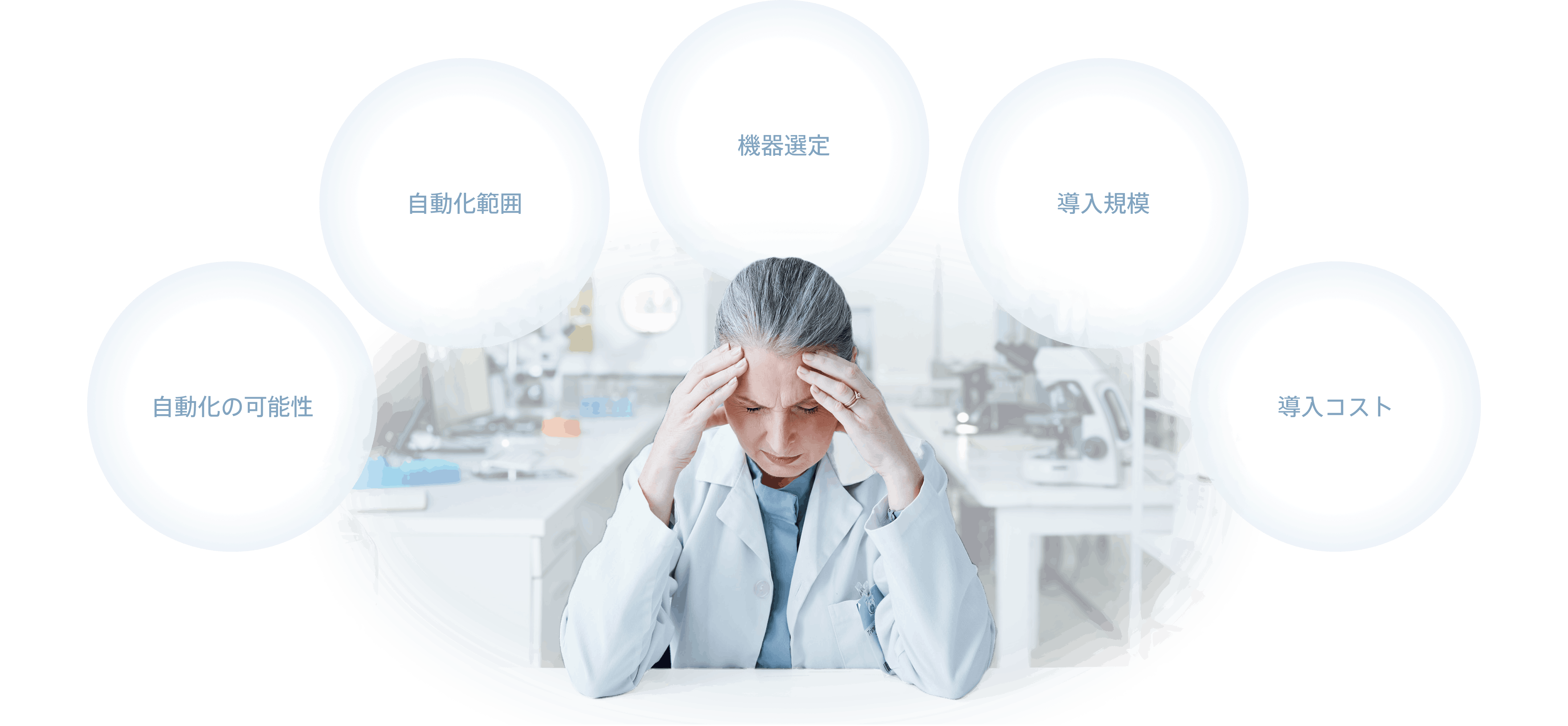 自動化の可能性,自動化範囲,機器選定,導入規模,導入コスト