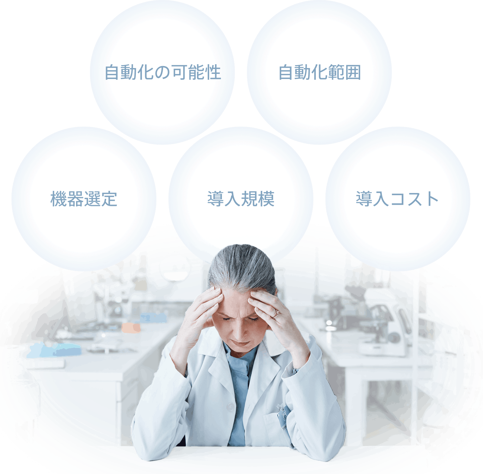 自動化の可能性,自動化範囲,機器選定,導入規模,導入コスト