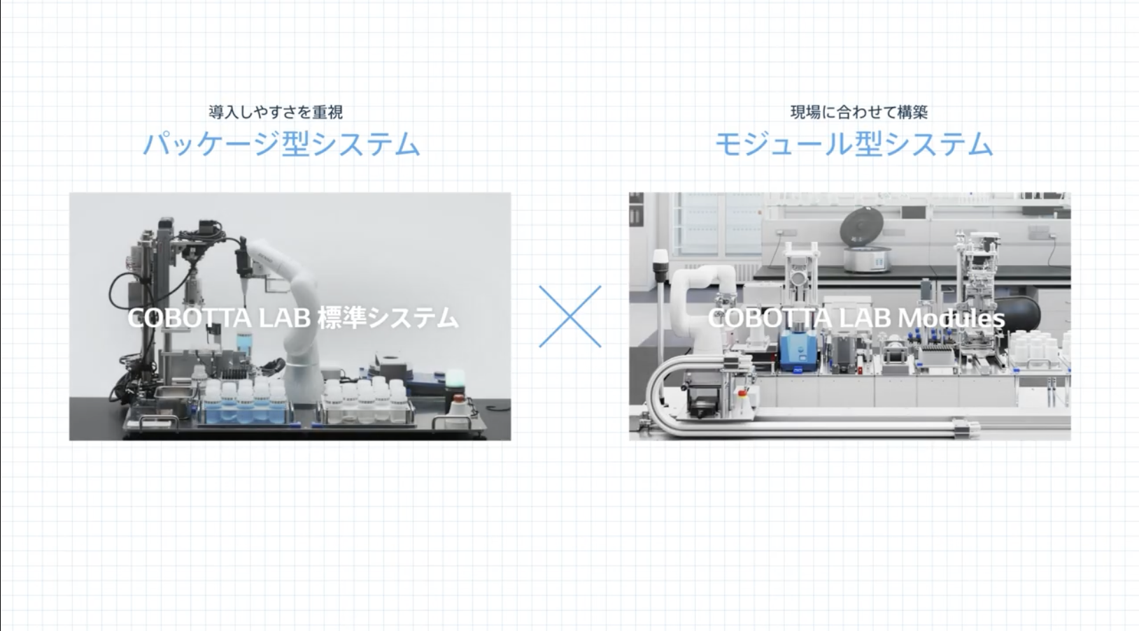動画で分かる ラインナップ COBOTTA LABの画像