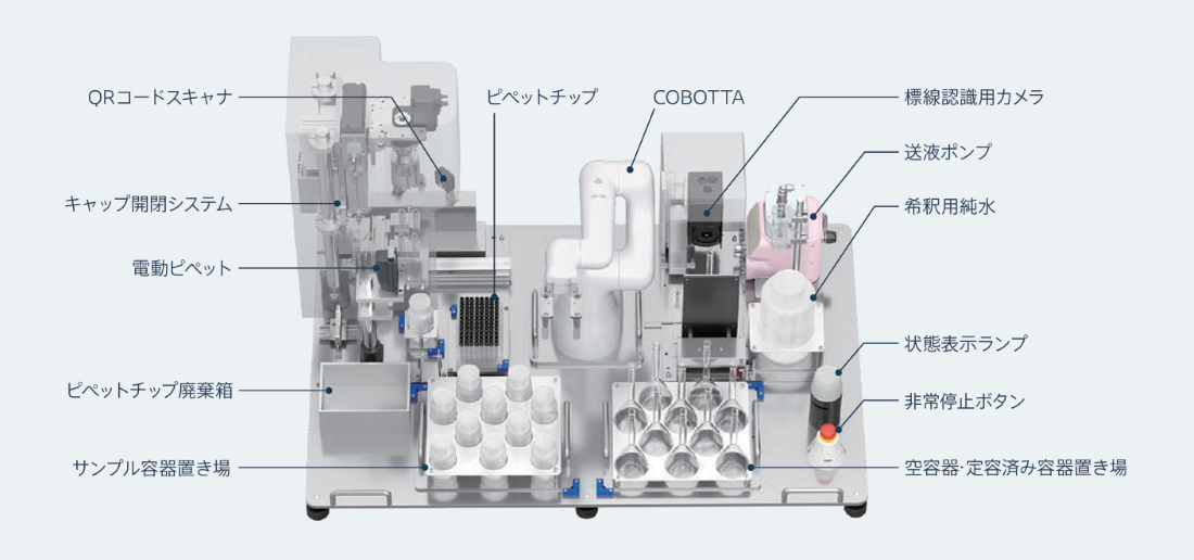 Fixed capacity system