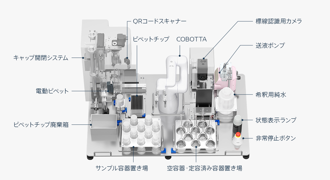 定容システムの図
