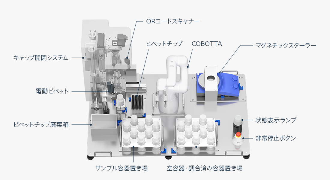 液体調合システムの図