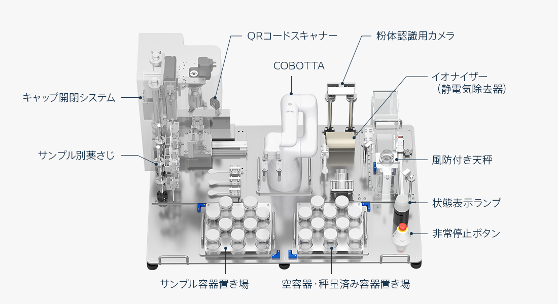 粉体秤量システムの図