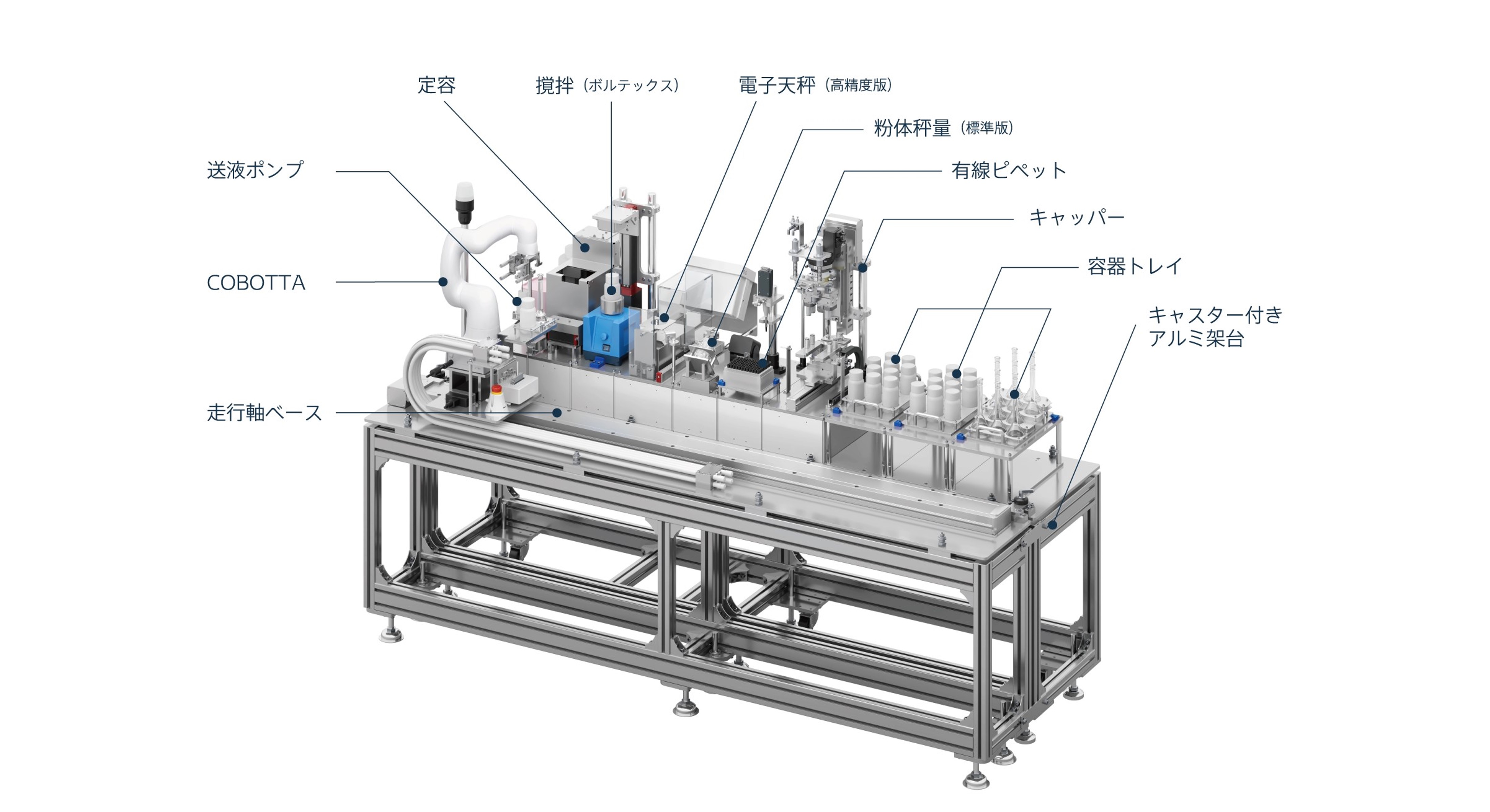 HPLC前処理システムの図
