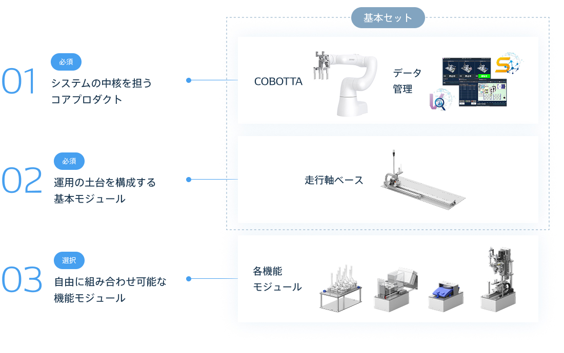 システムの特長