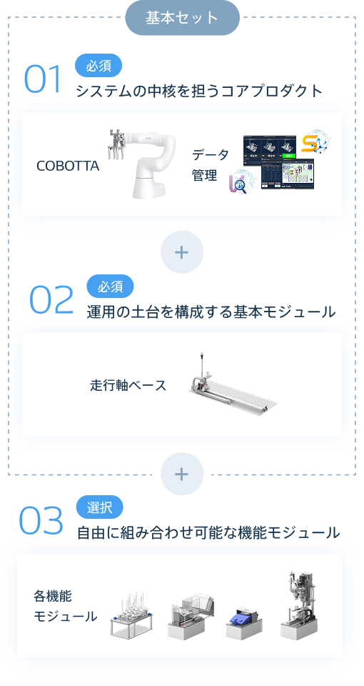 システムの特長