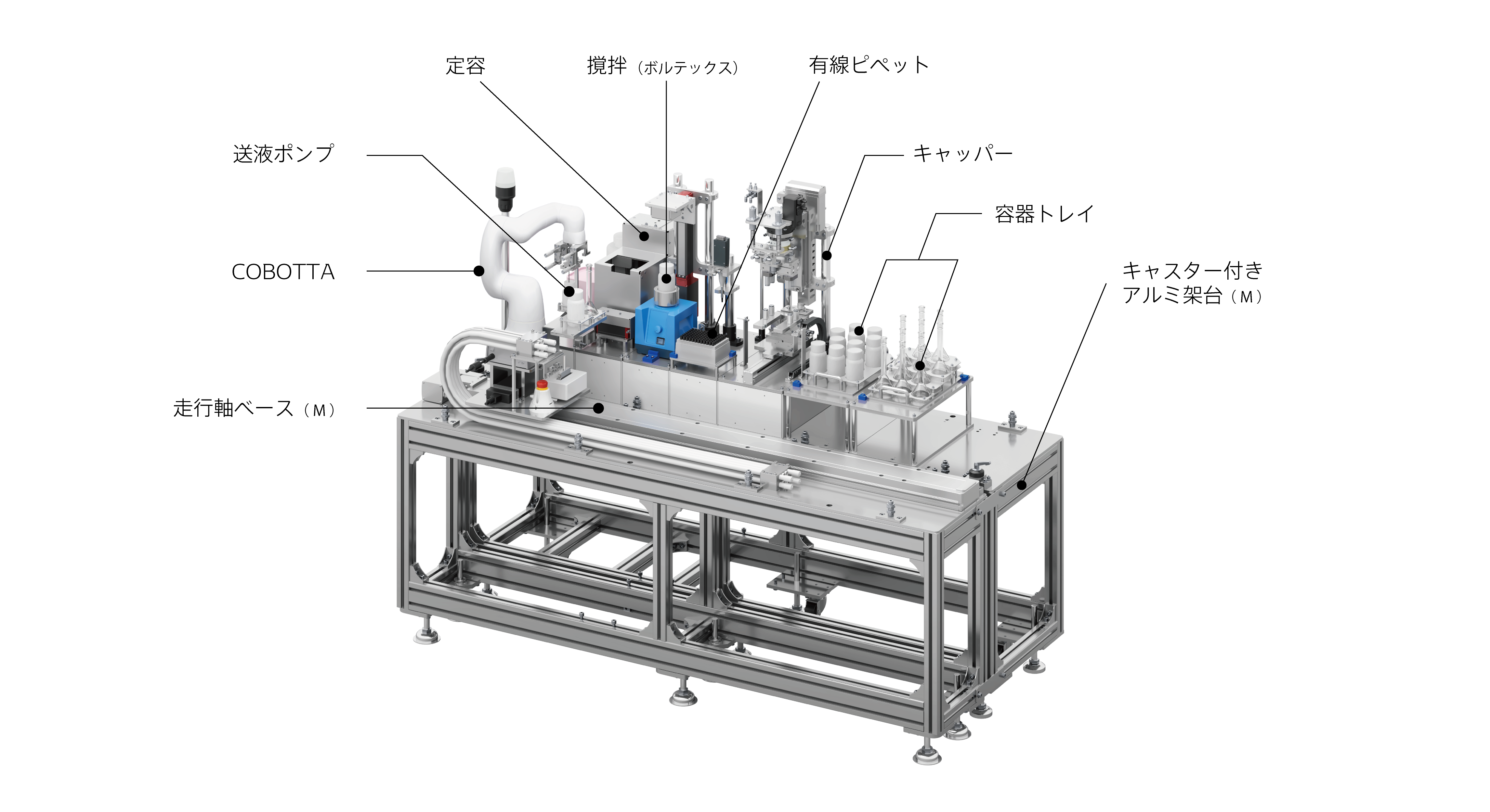 HPLC前処理システム|モジュール型ラボオートメーションCOBOTTA LAB Modules|ラボラトリオートメーション|デンソーウェーブ