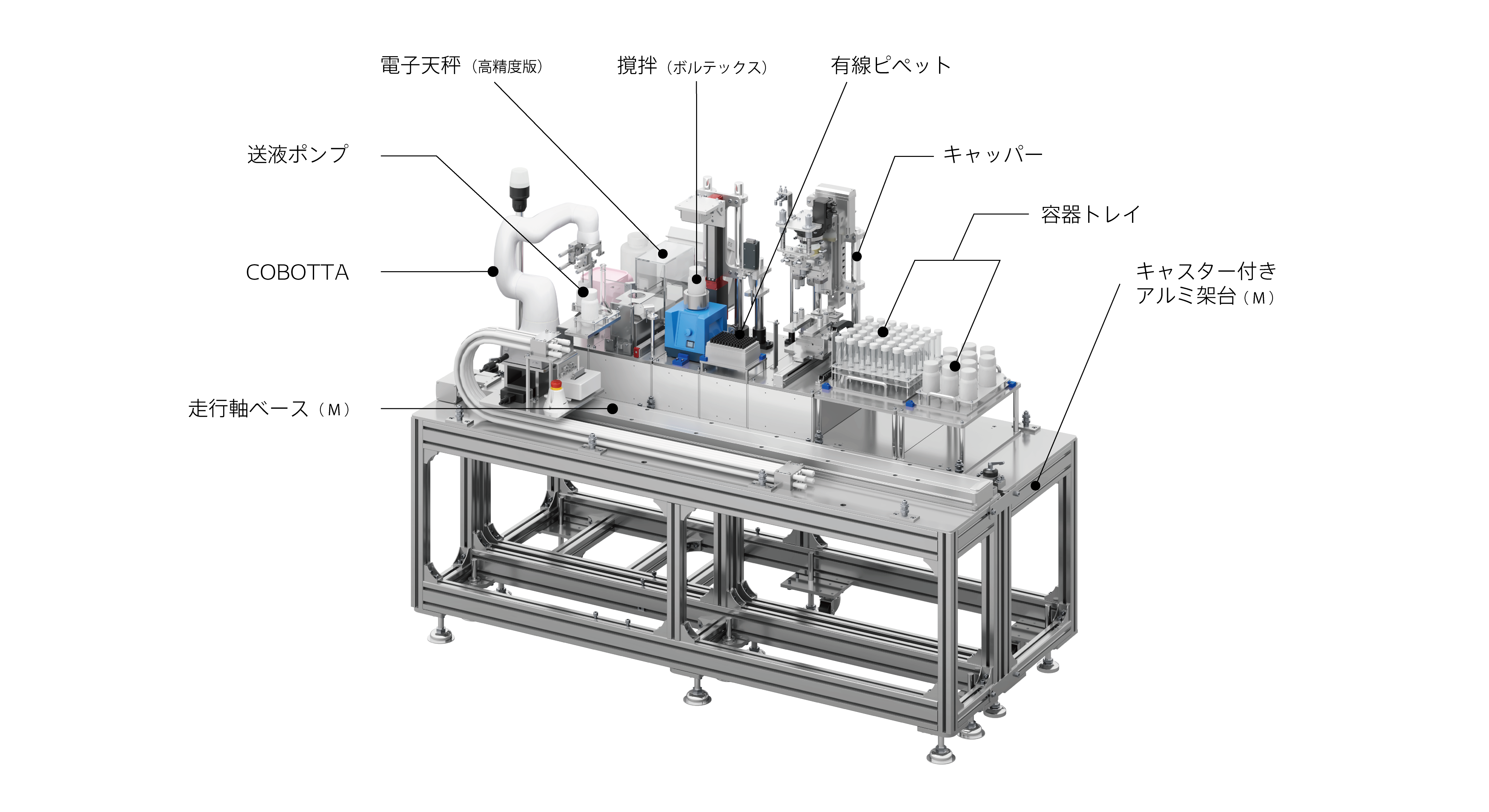 HPLC前処理システムの図