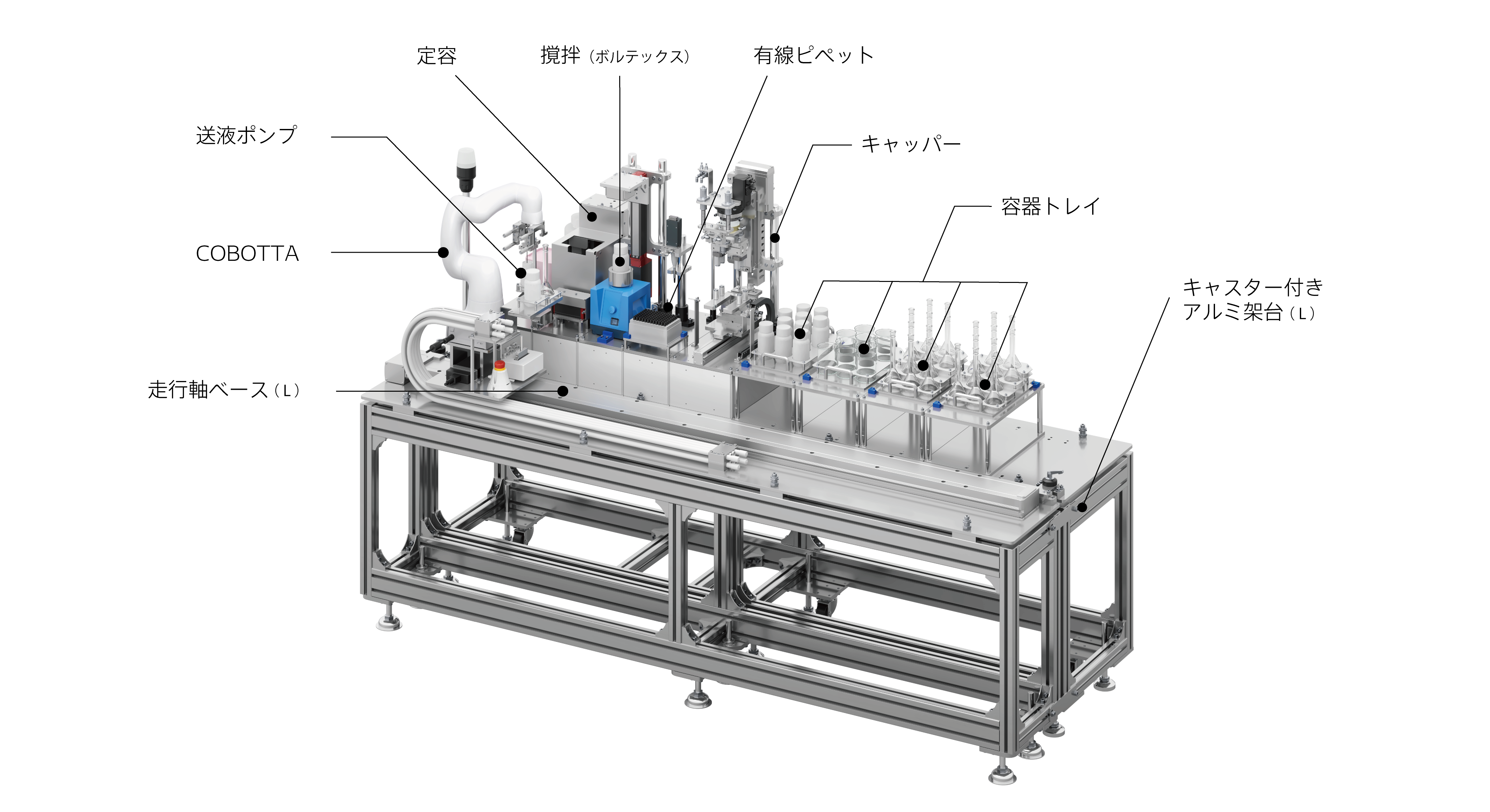 HPLC前処理システムの図