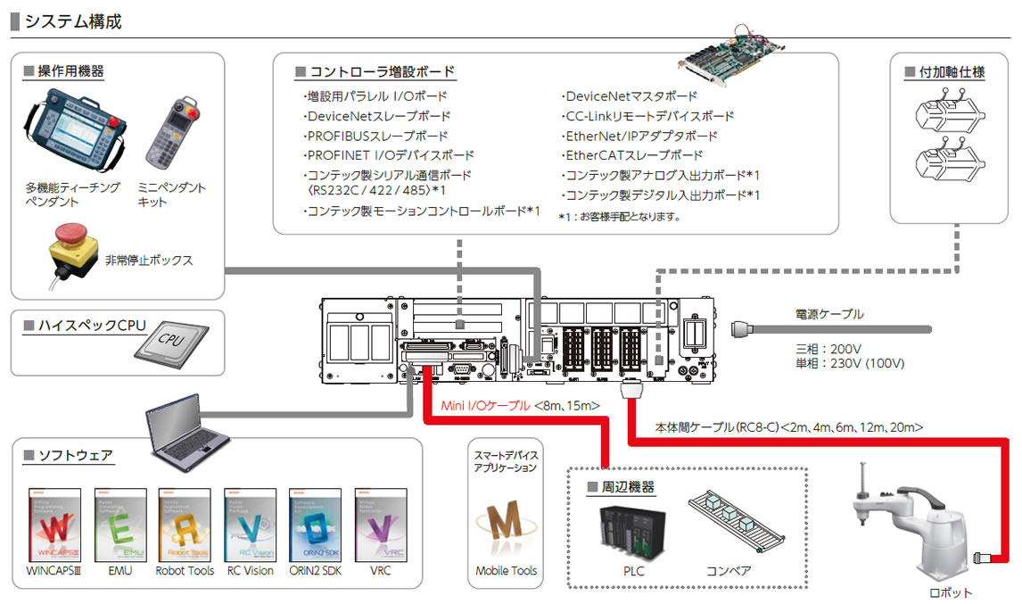 DENSO ロボットコントロール RC8