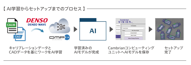 CambrianビジョンシステムAIセットアップ