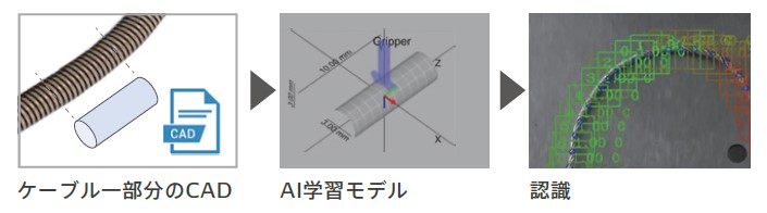 Cambrianビジョンシステムの活用例実現プロセス