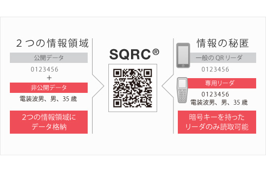 SQRC