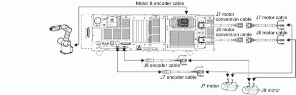 RC7M controller