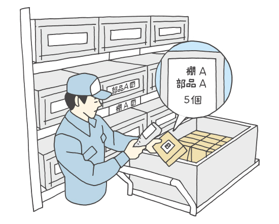 零部件分捡