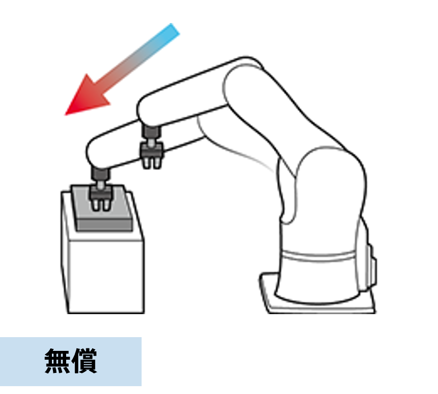 熱膨張補正機能