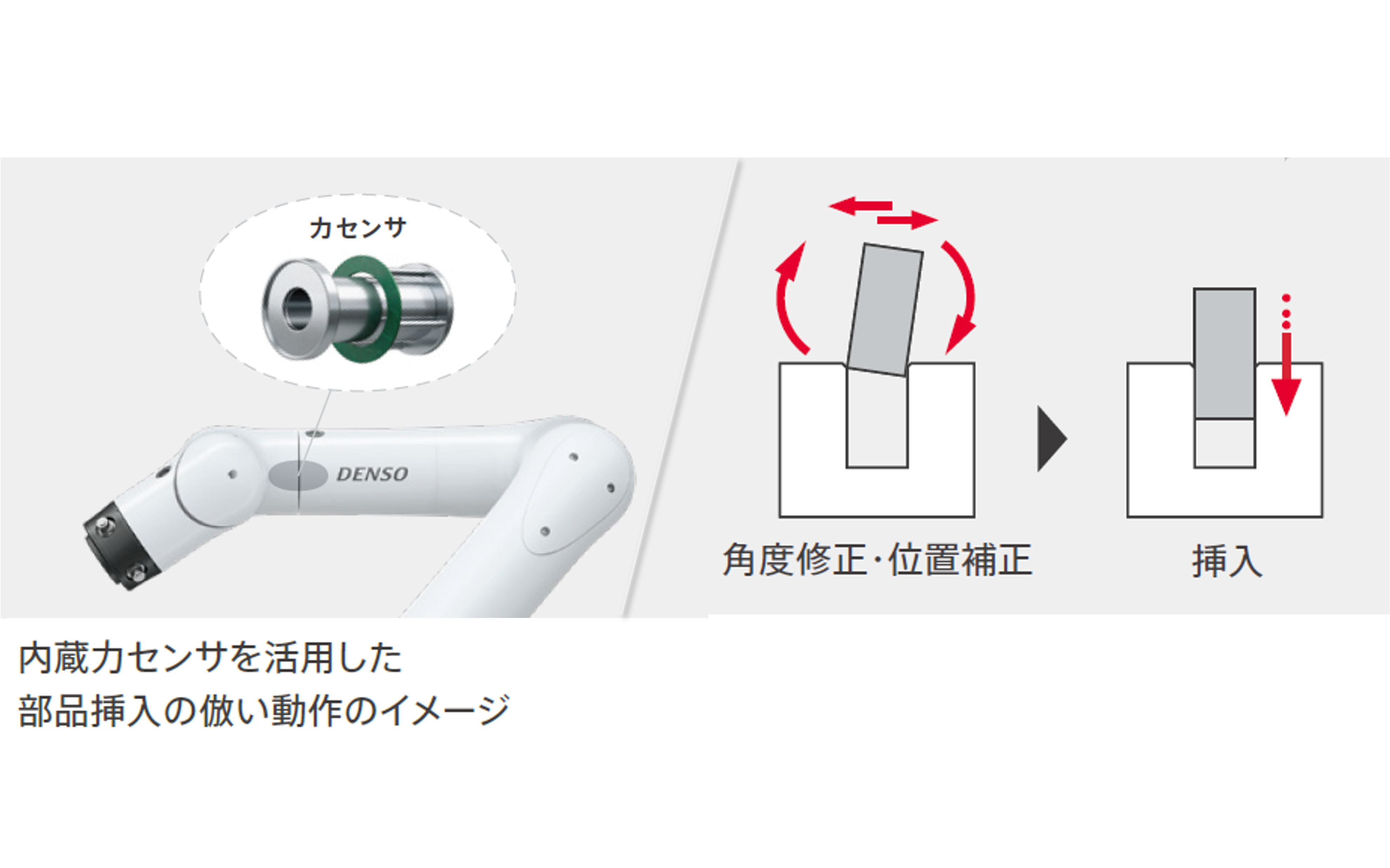 Cambrianビジョンシステム｜オプション｜製品｜Robotics｜デンソーウェーブ