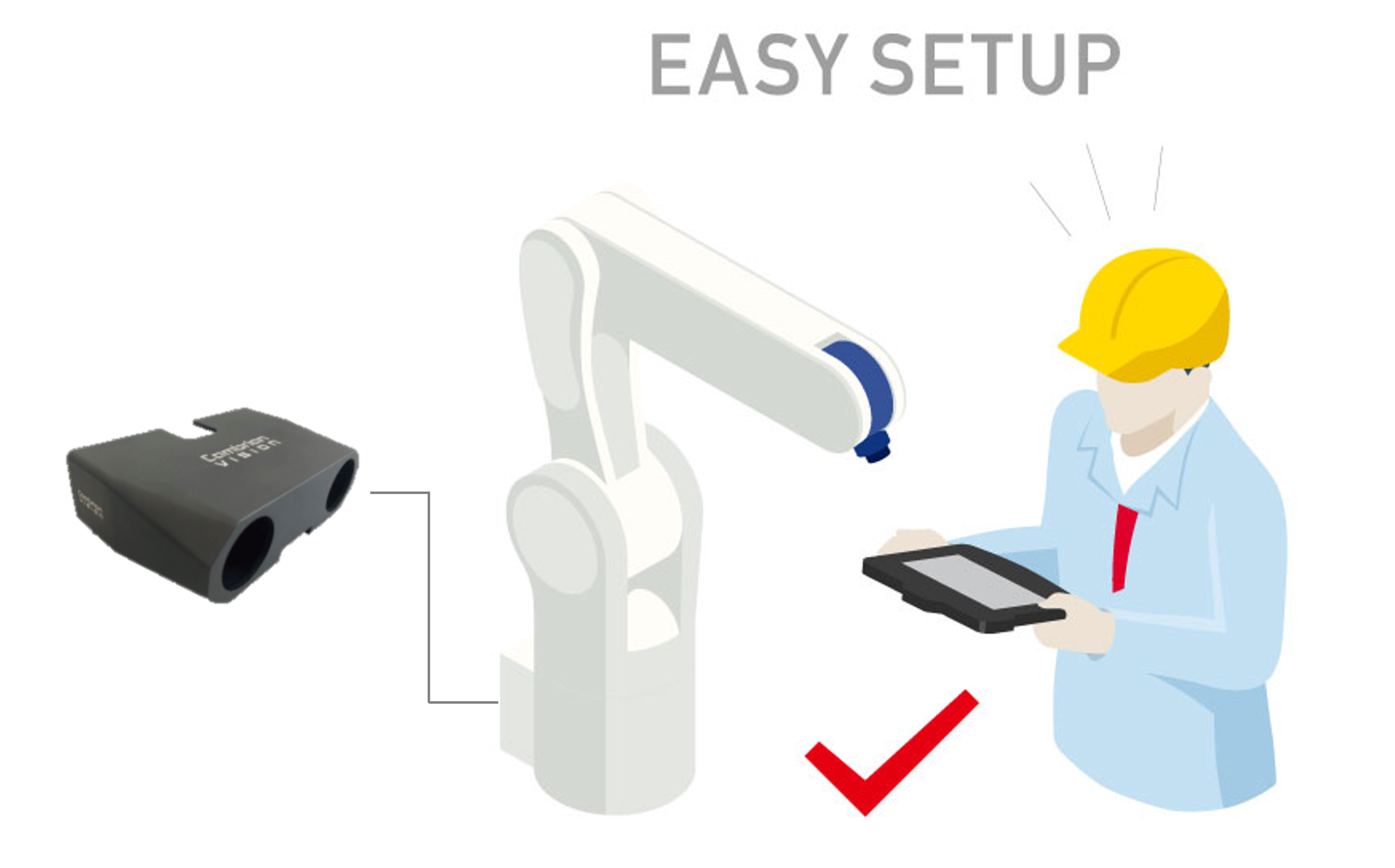 Cambrianビジョンシステム｜オプション｜製品｜Robotics｜デンソーウェーブ