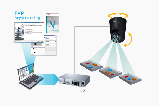 Network camera｜Accessories｜products｜industrial robots｜DENSO WAVE