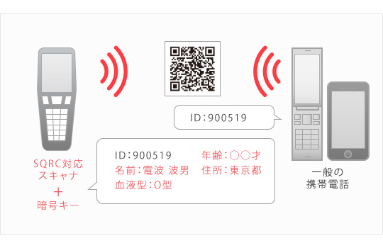 きゅう あーる コード 読み取り