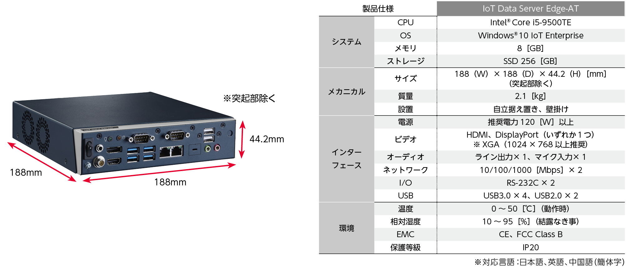 IoT Data Server｜製品｜IoTソリューション｜システムソリューション