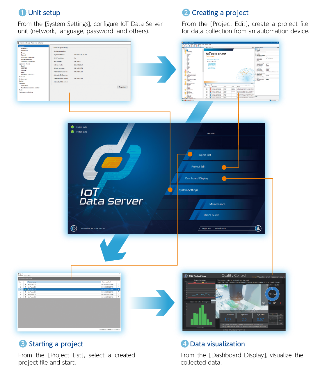 IoT Data Server｜Products｜IoT Solutions｜System Solution｜DENSO WAVE