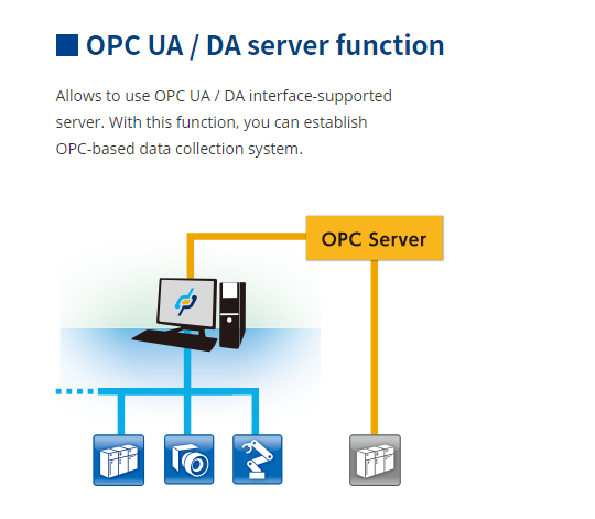 IoT Data Server｜Products｜IoT Solutions｜System Solution｜DENSO WAVE