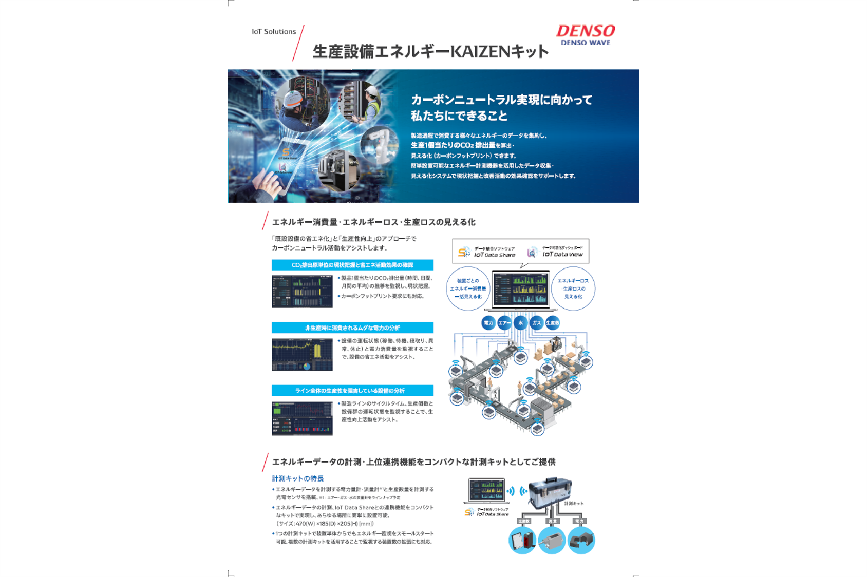 生産設備エネルギーKAIZENキット