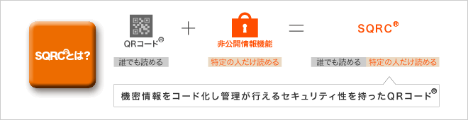SQRCとは SQRCとは