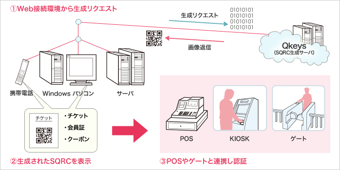 運用構成図 運用構成図