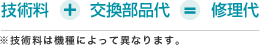 技術料+交換部品代=修理代 技術料は機種によって異なります。