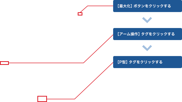 メニューの［表示（V）］から［アーム3Dビュー（A）］を選択する