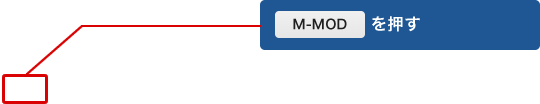 M-MODを押す