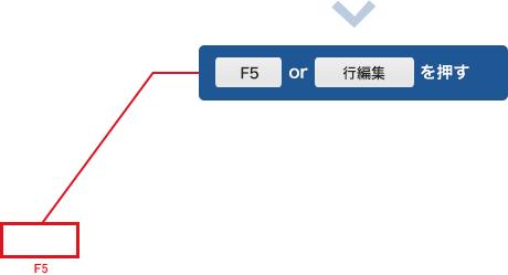 F5or行編集を押す