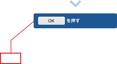 OKを押す